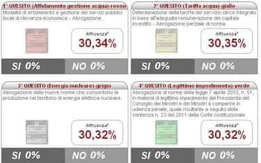 referendum_2011_affluenza_ore_19