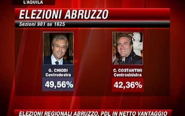 IMG_ABRUZZO22_548x345