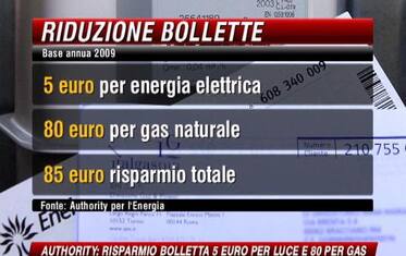 Tariffe, da oggi taglio 1% per l'energia e 7,7% per gas
