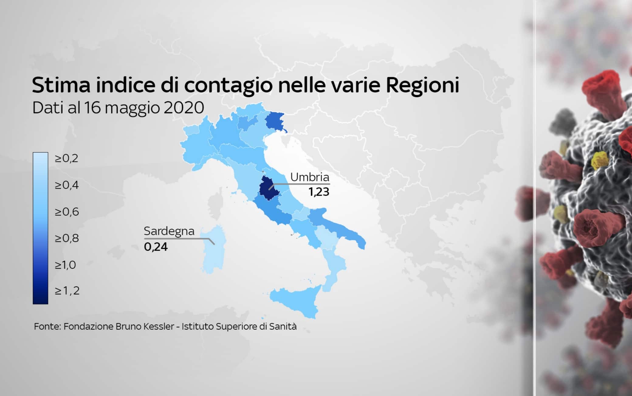 Grafiche coronavirus
