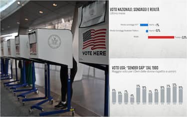 cabine elettorali e due grafiche