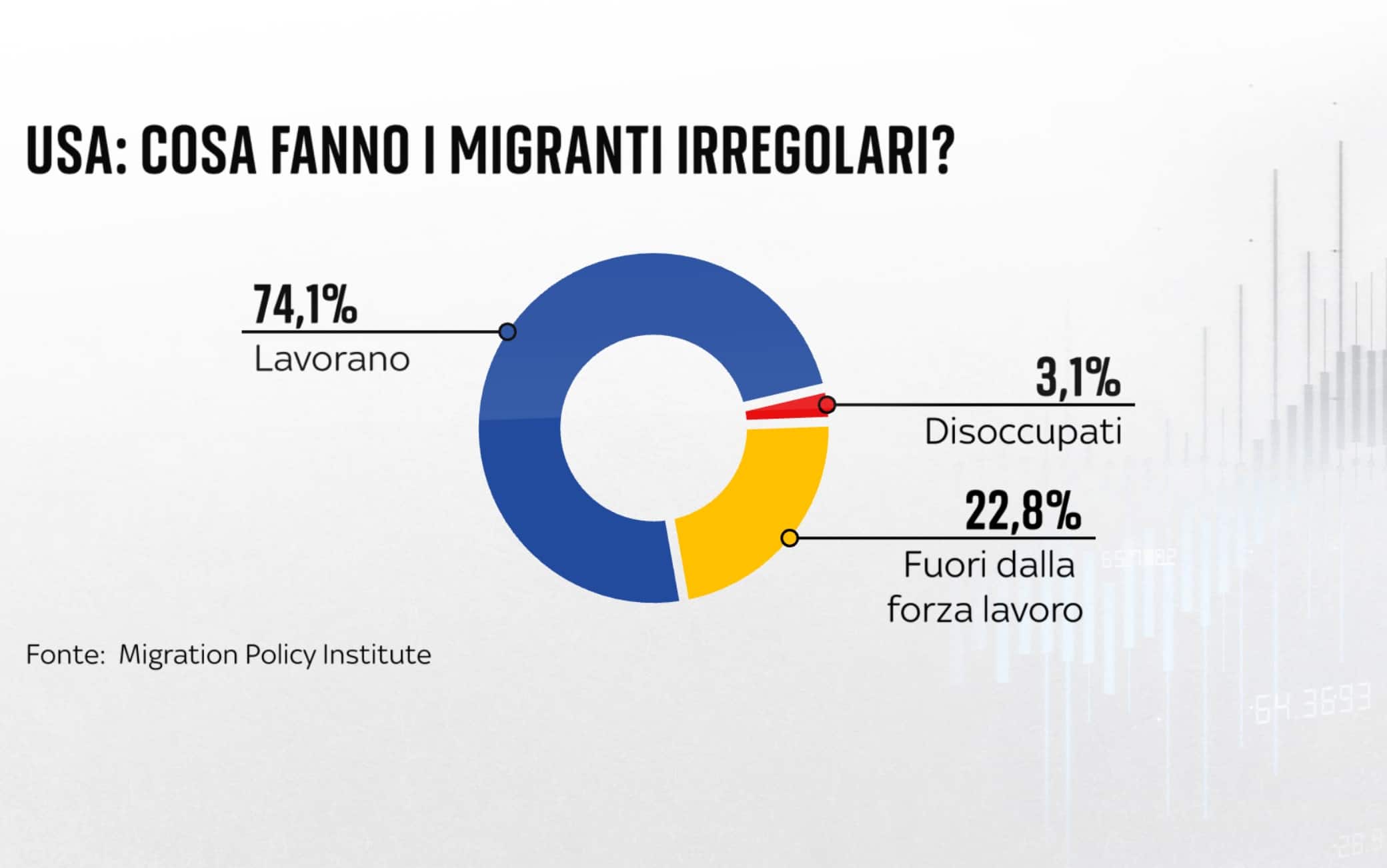 una grafica sui migranti