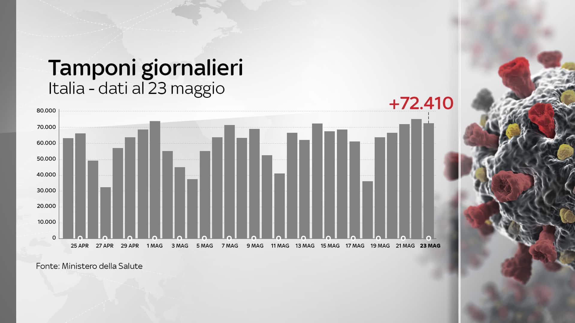 coronavirus grafiche 23 maggio