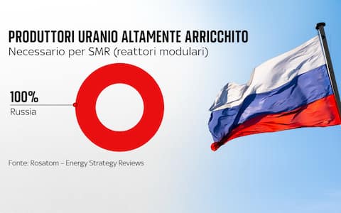 nucleare reattori