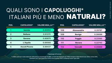 Classifica capoluoghi naturali - 1
