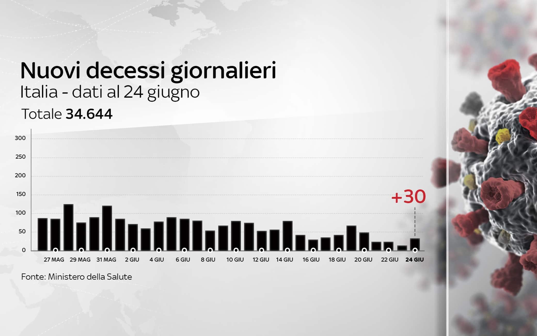 Grafiche Protezione civile
