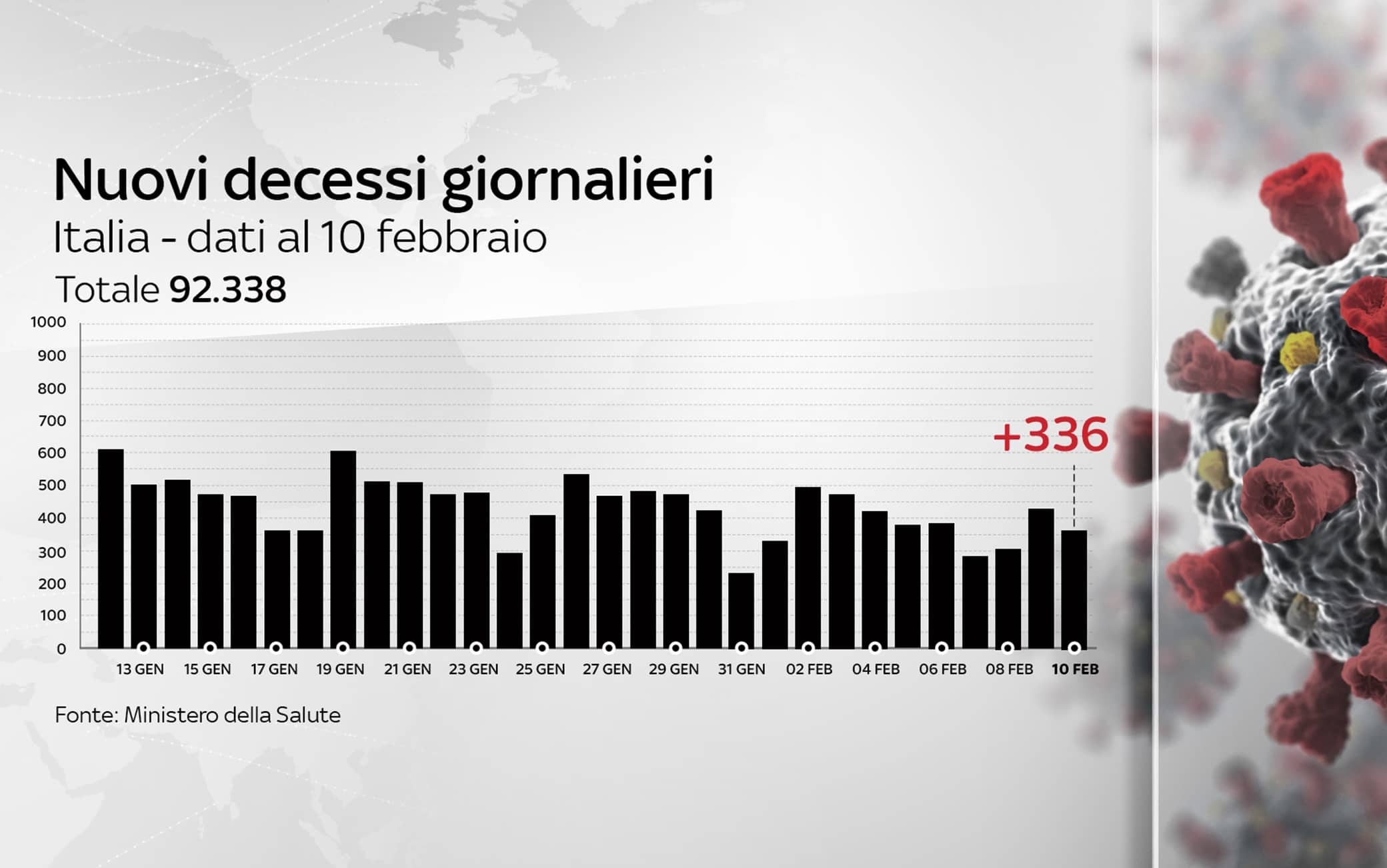 Grafiche coronavirus