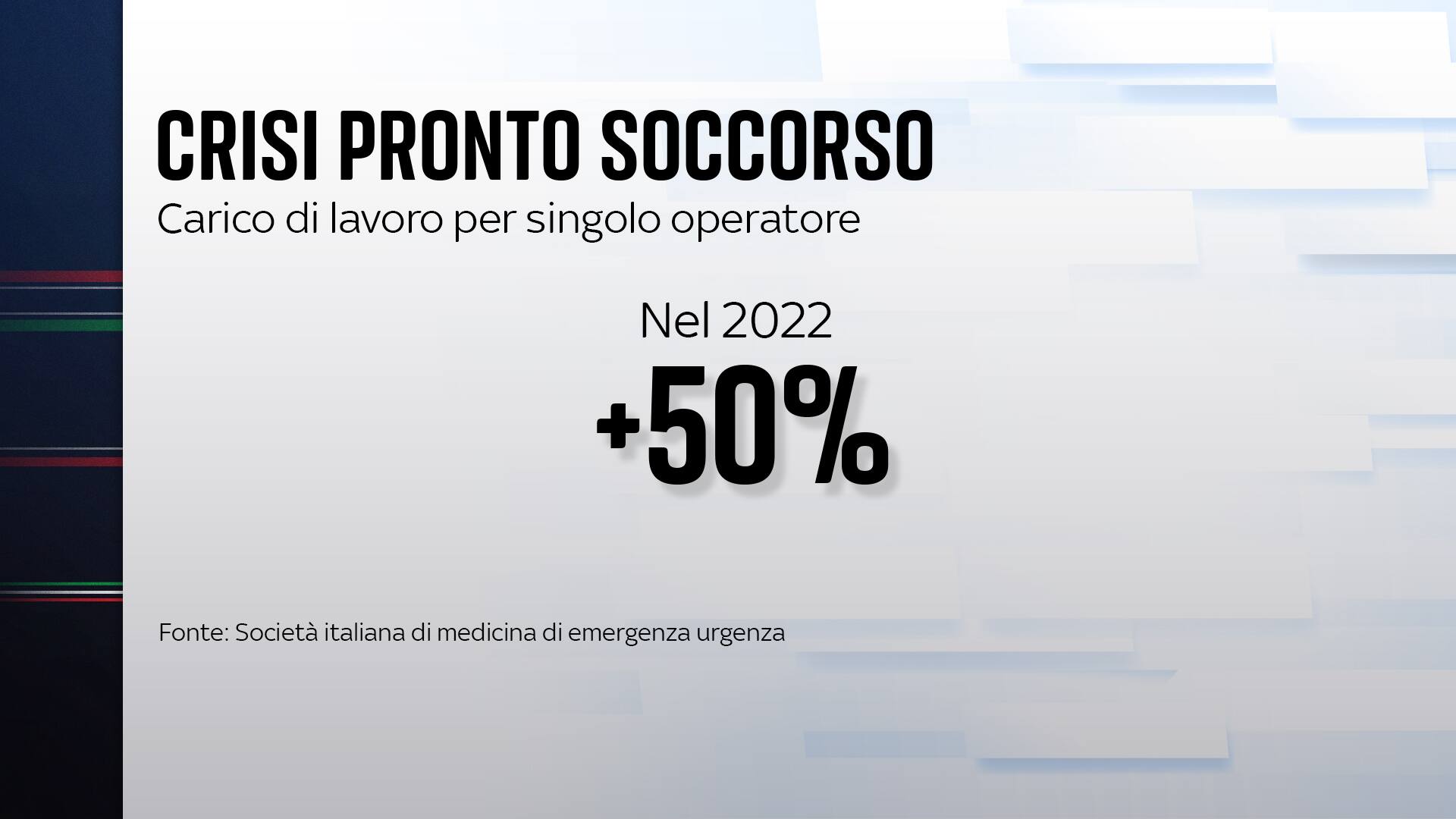 L'aumento del carico di lavoro per singolo operatore