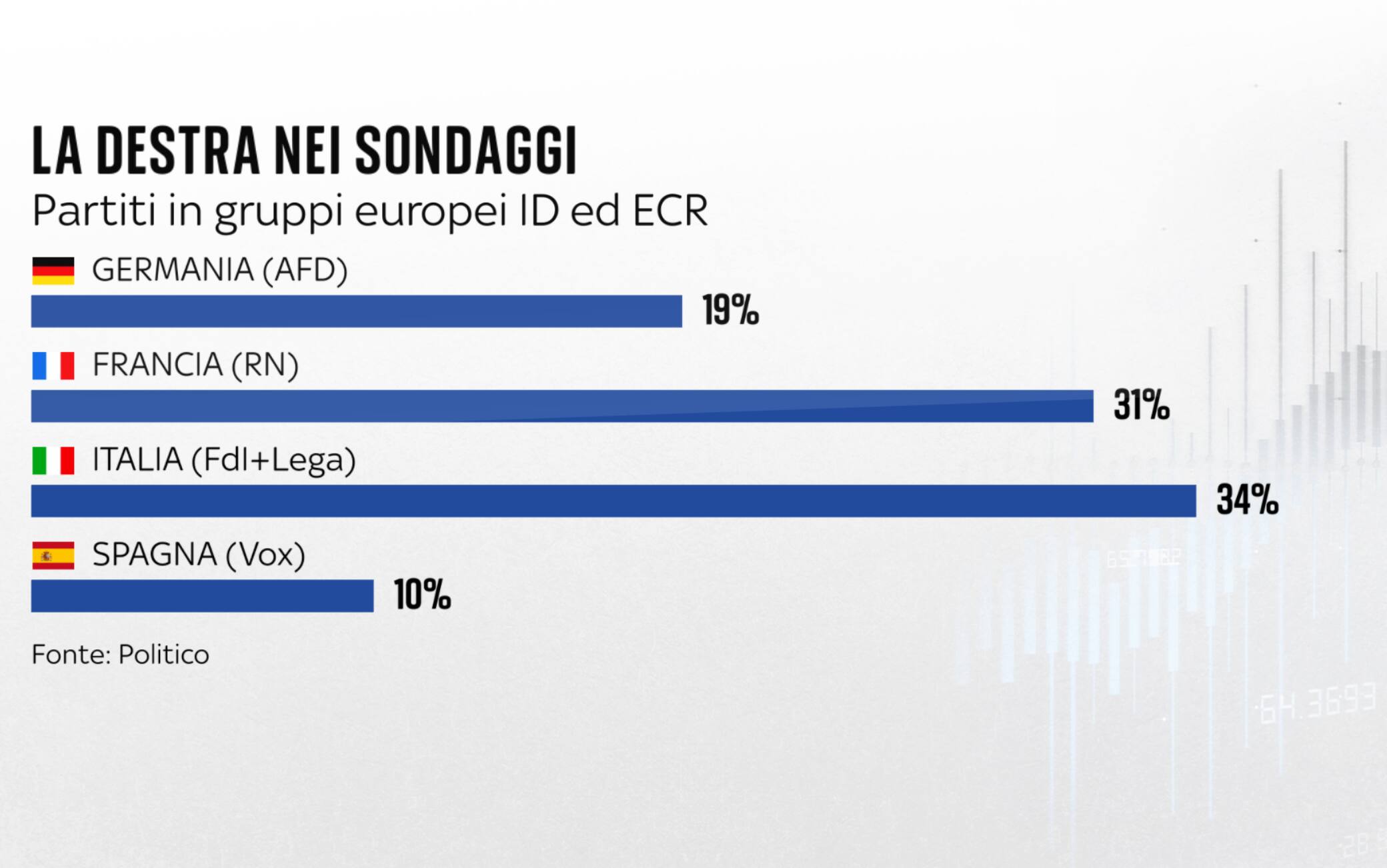 UNA GRAFICA SULLE DESTRE