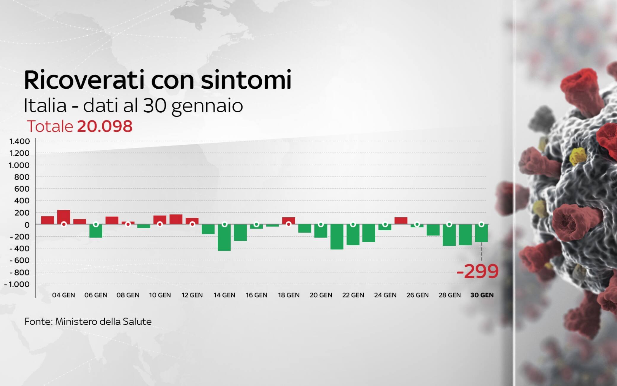 dati covid italia