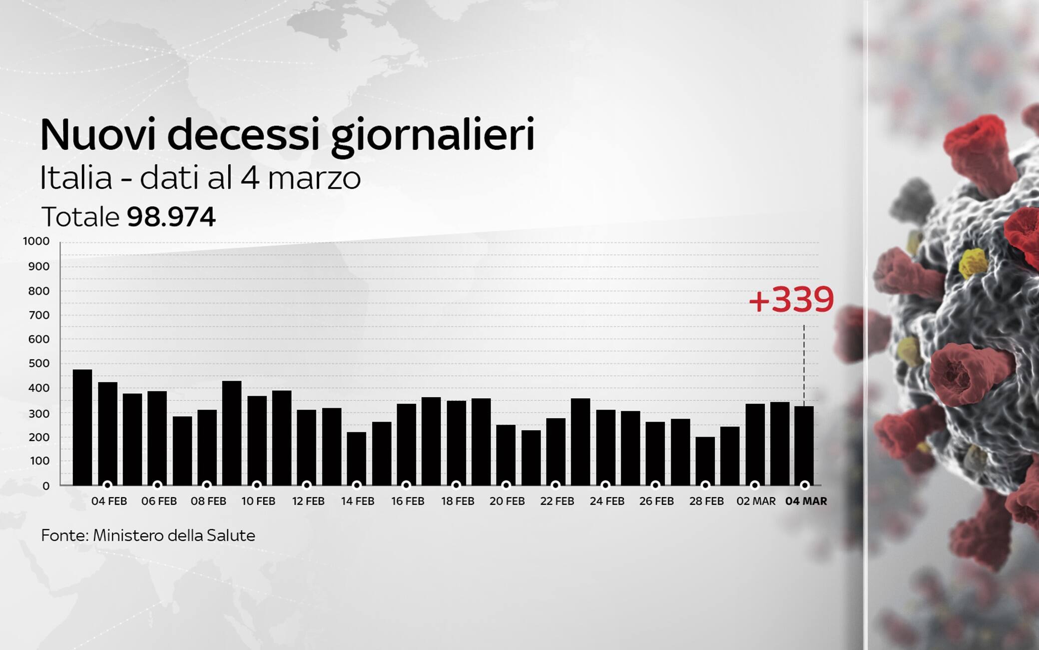 Grafiche coronavirus