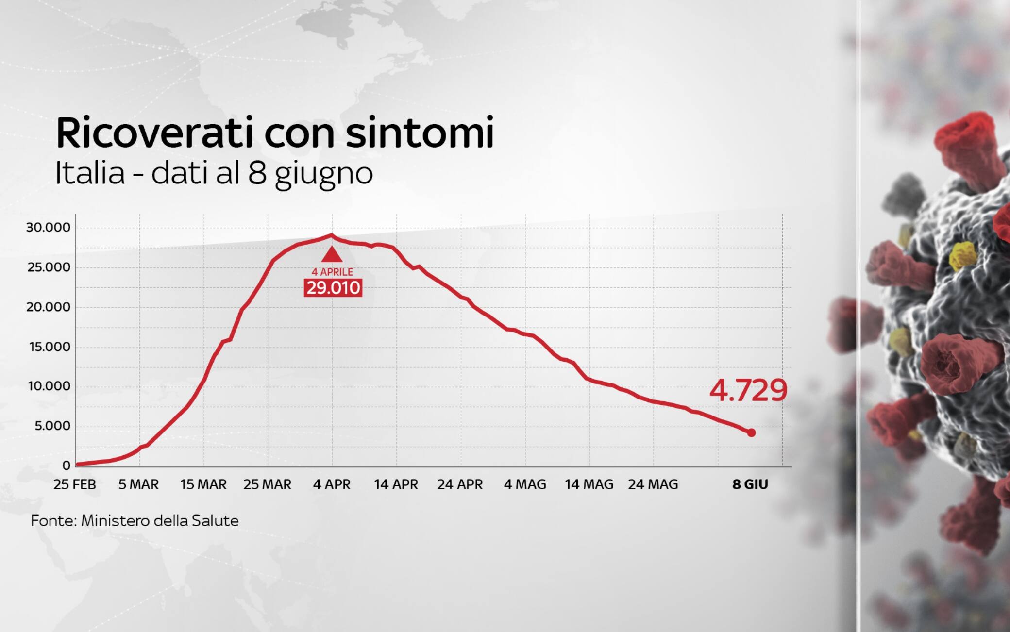 coronavirus grafiche 8 giugno