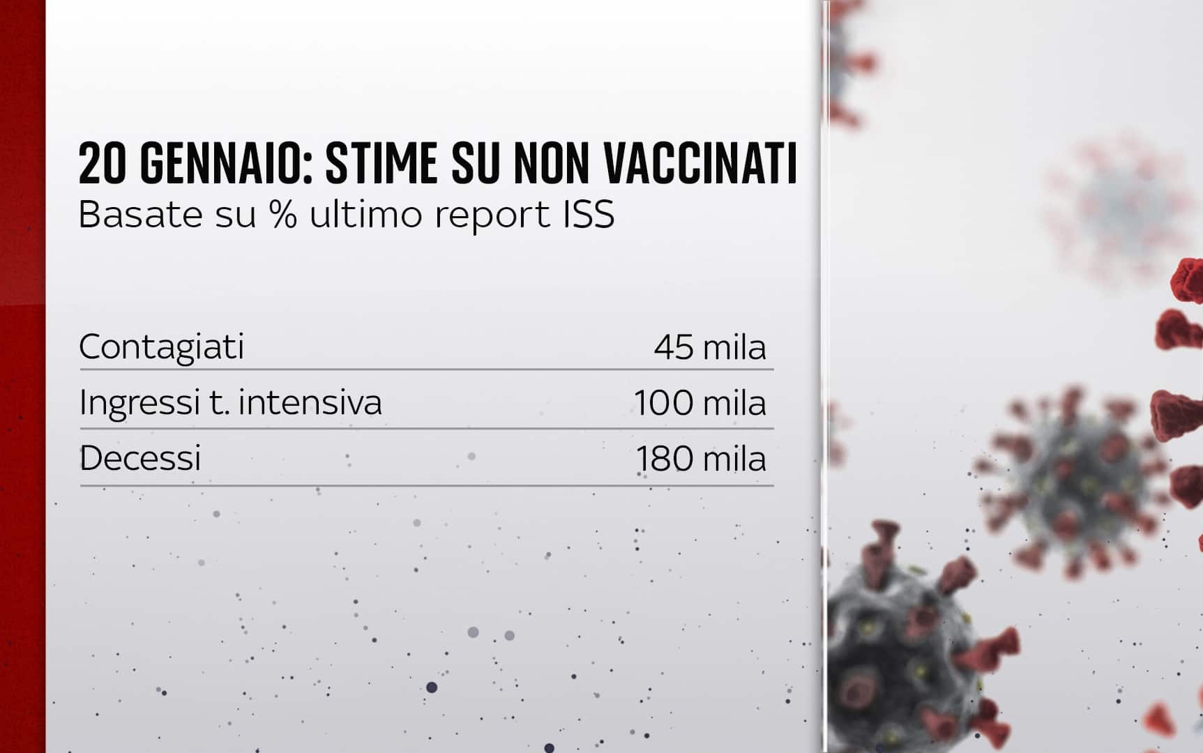 Grafiche coronavirus