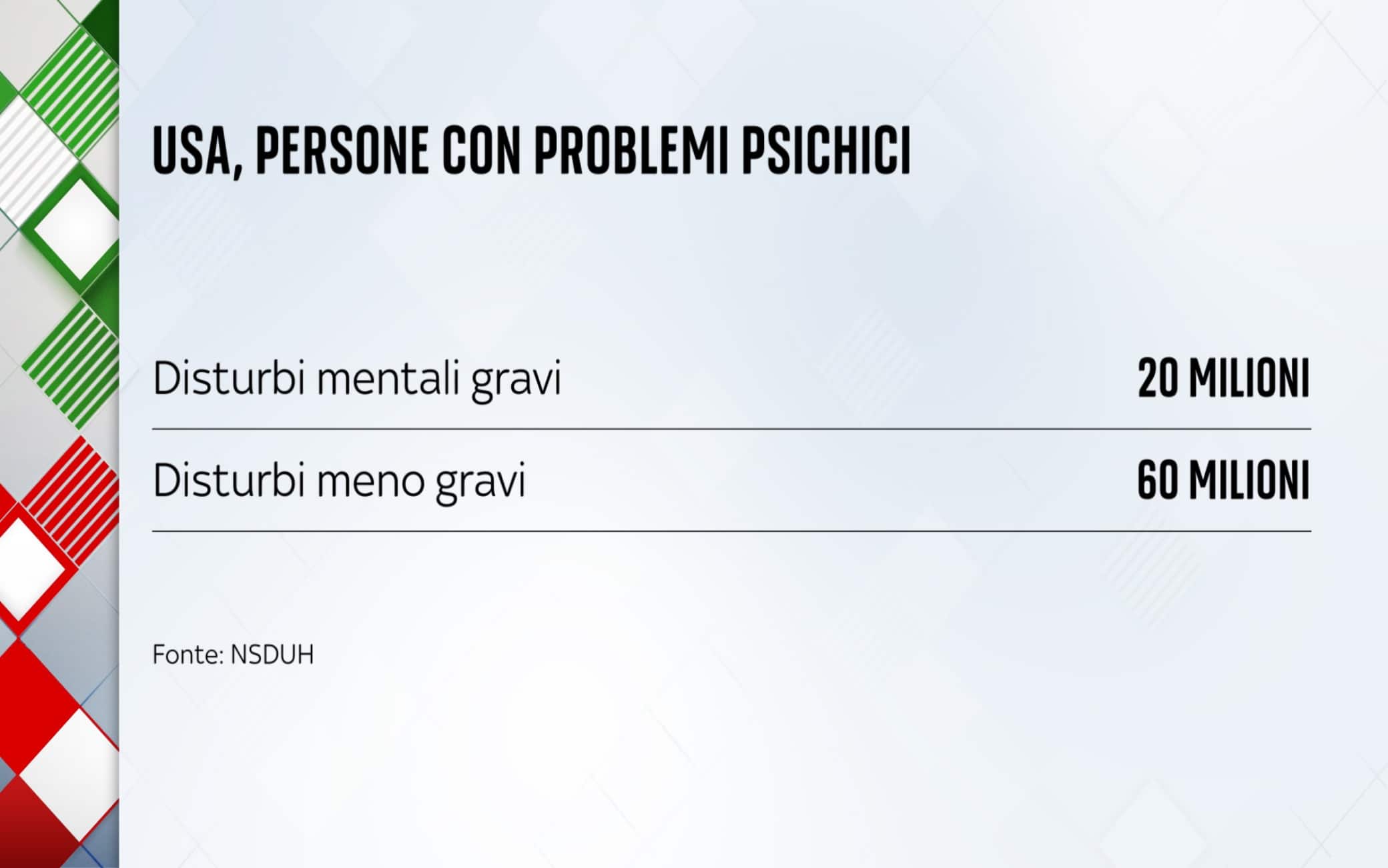 problemi psichici