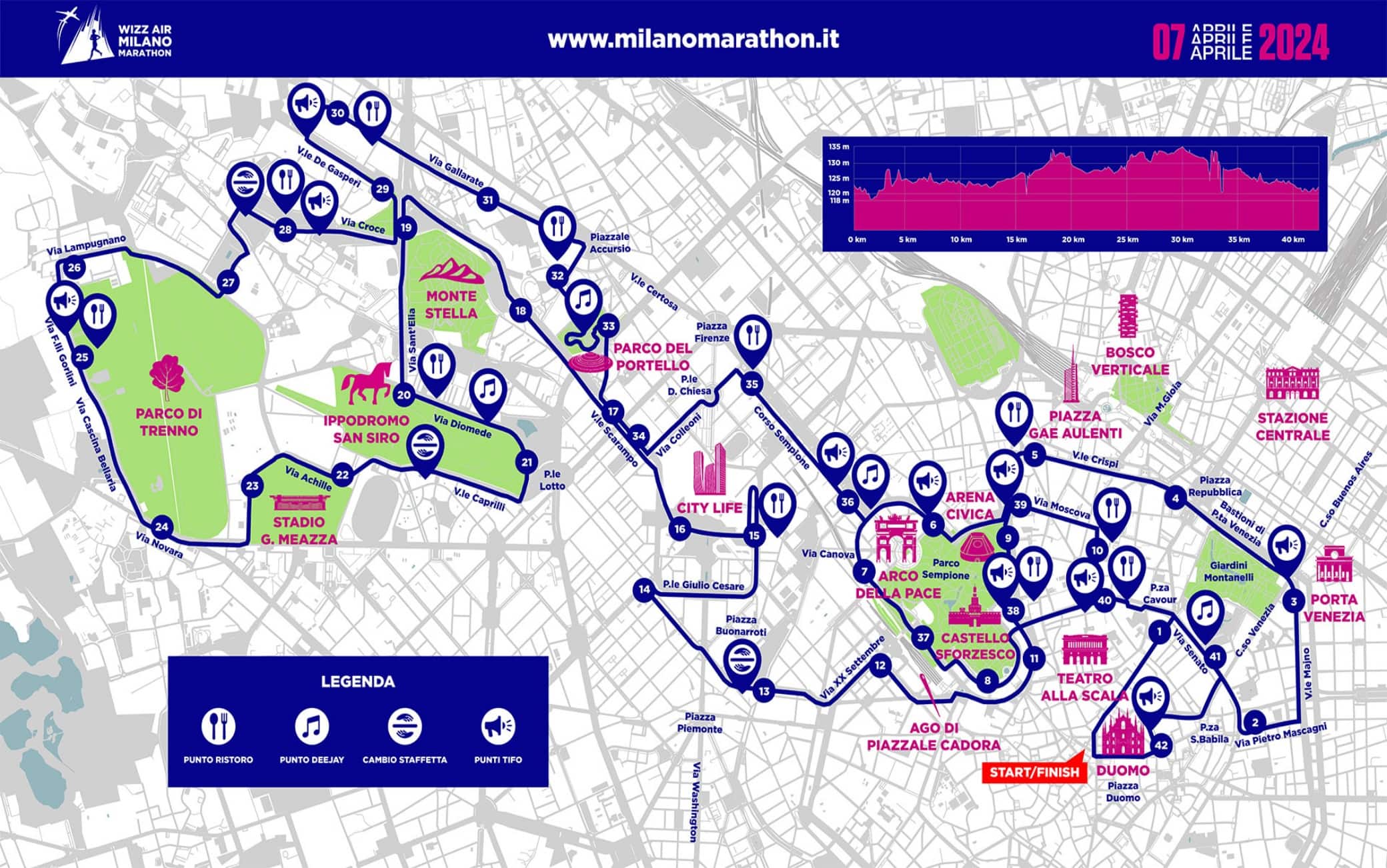 Wizz Air Milano Marathon
