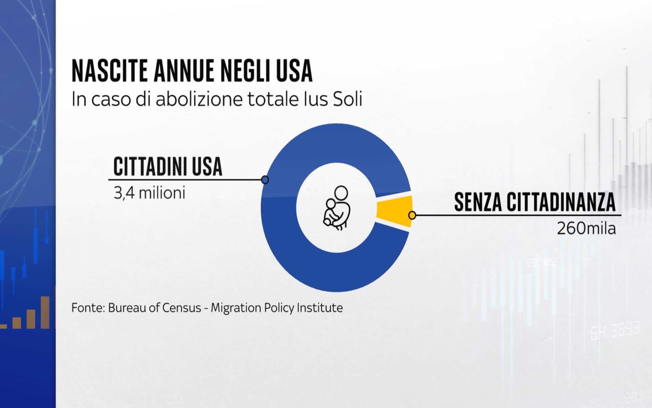 Cosa succederebbe alle nascite negli Stati Uniti se venisse abolito lo Ius Soli