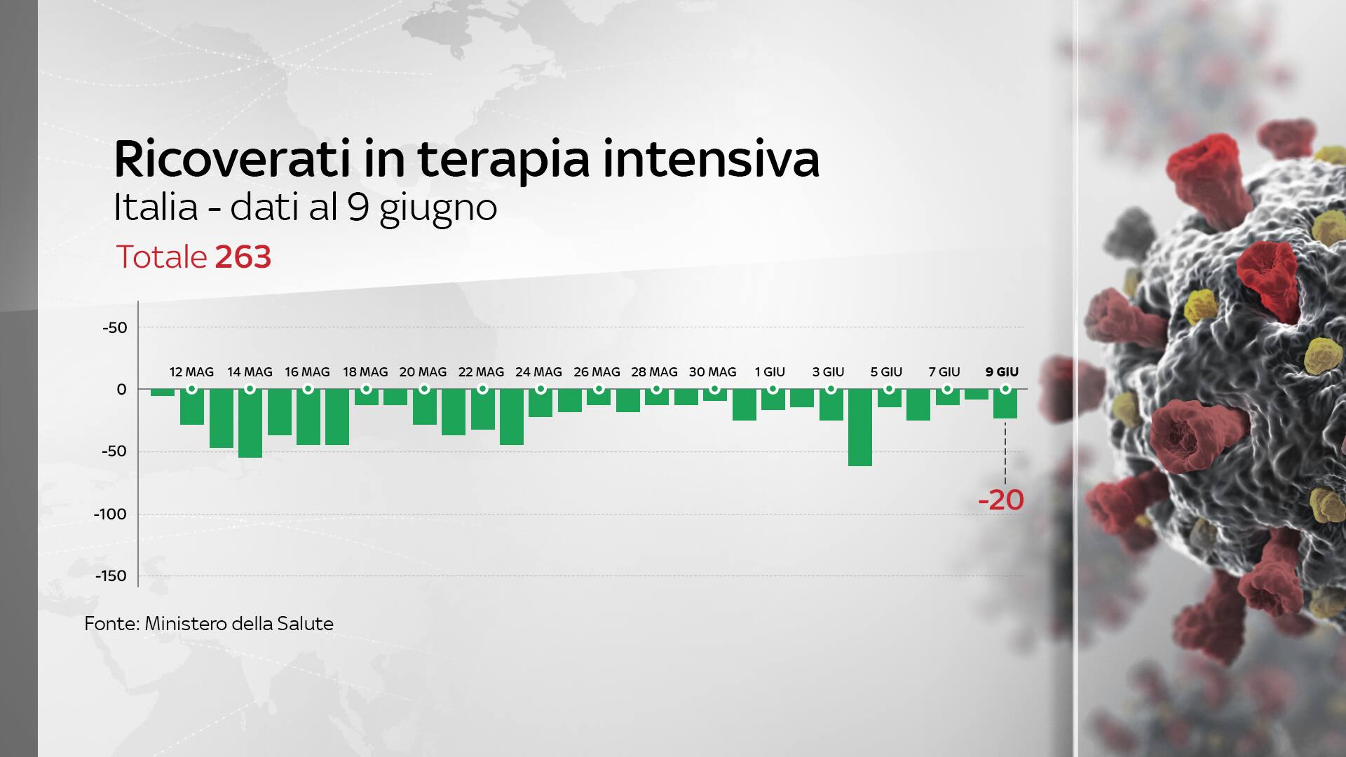 Grafiche coronavirus