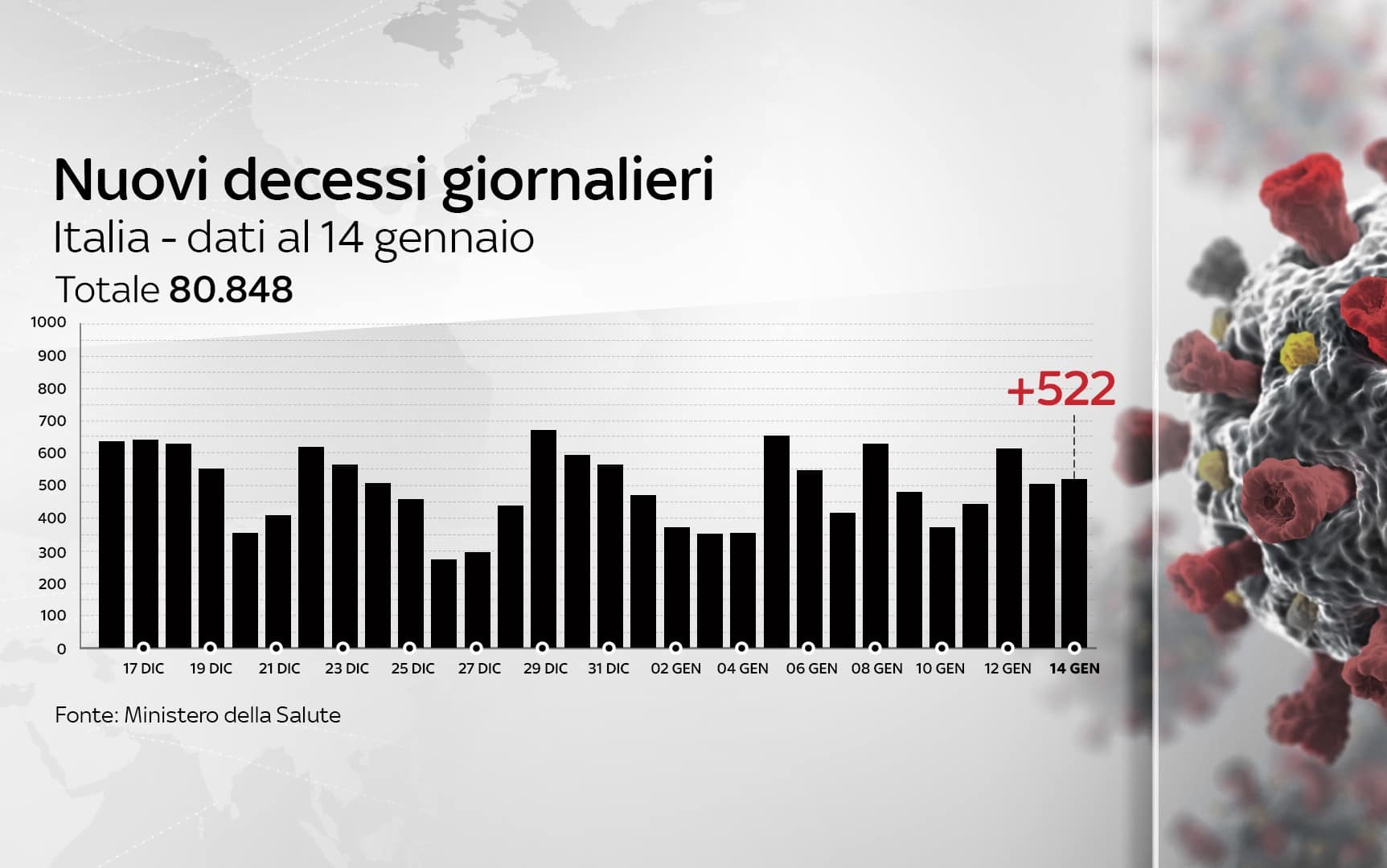 Grafiche coronavirus