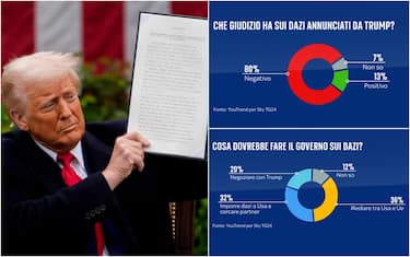 dazi trump sondaggio