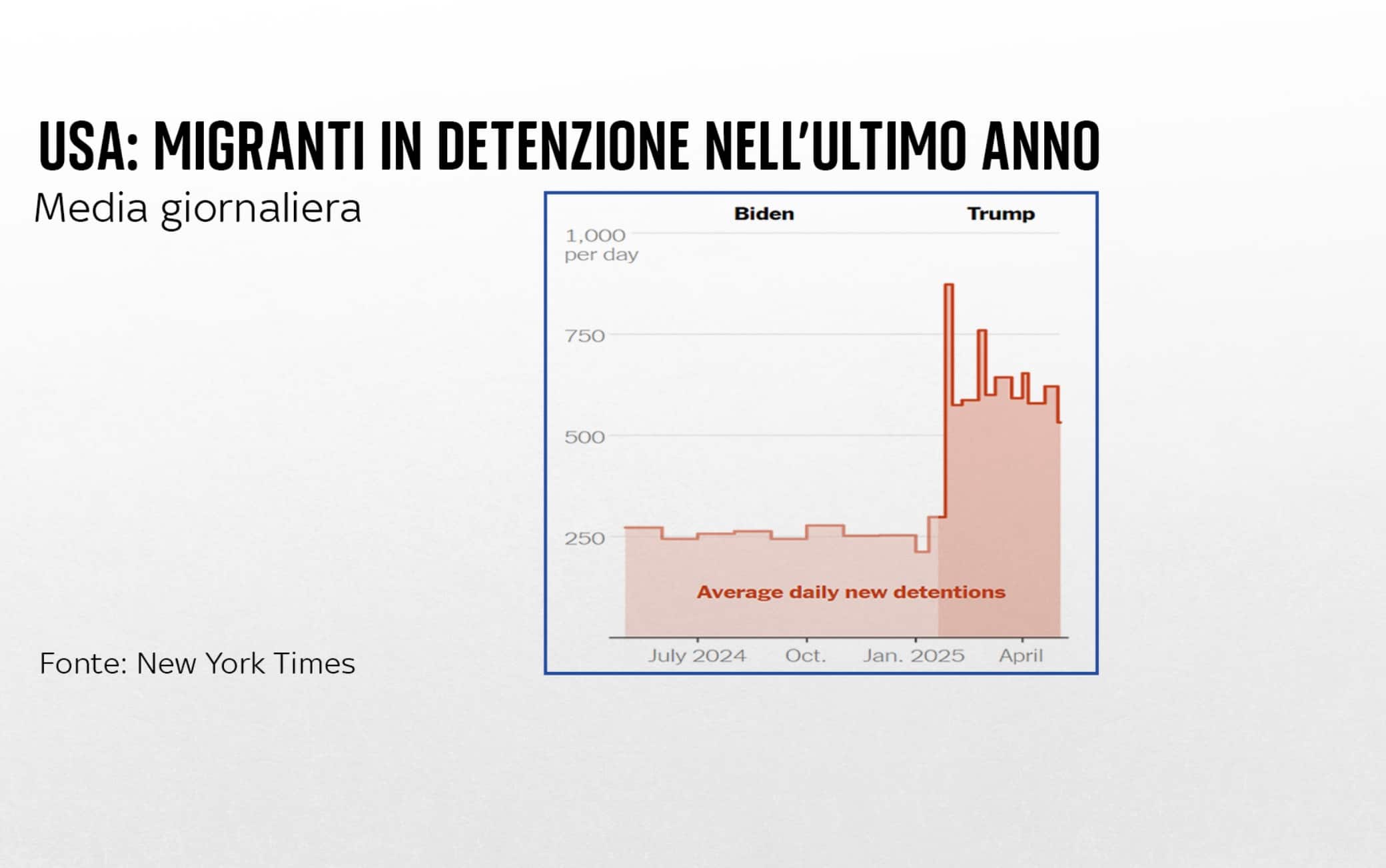 una grafica sui migranti