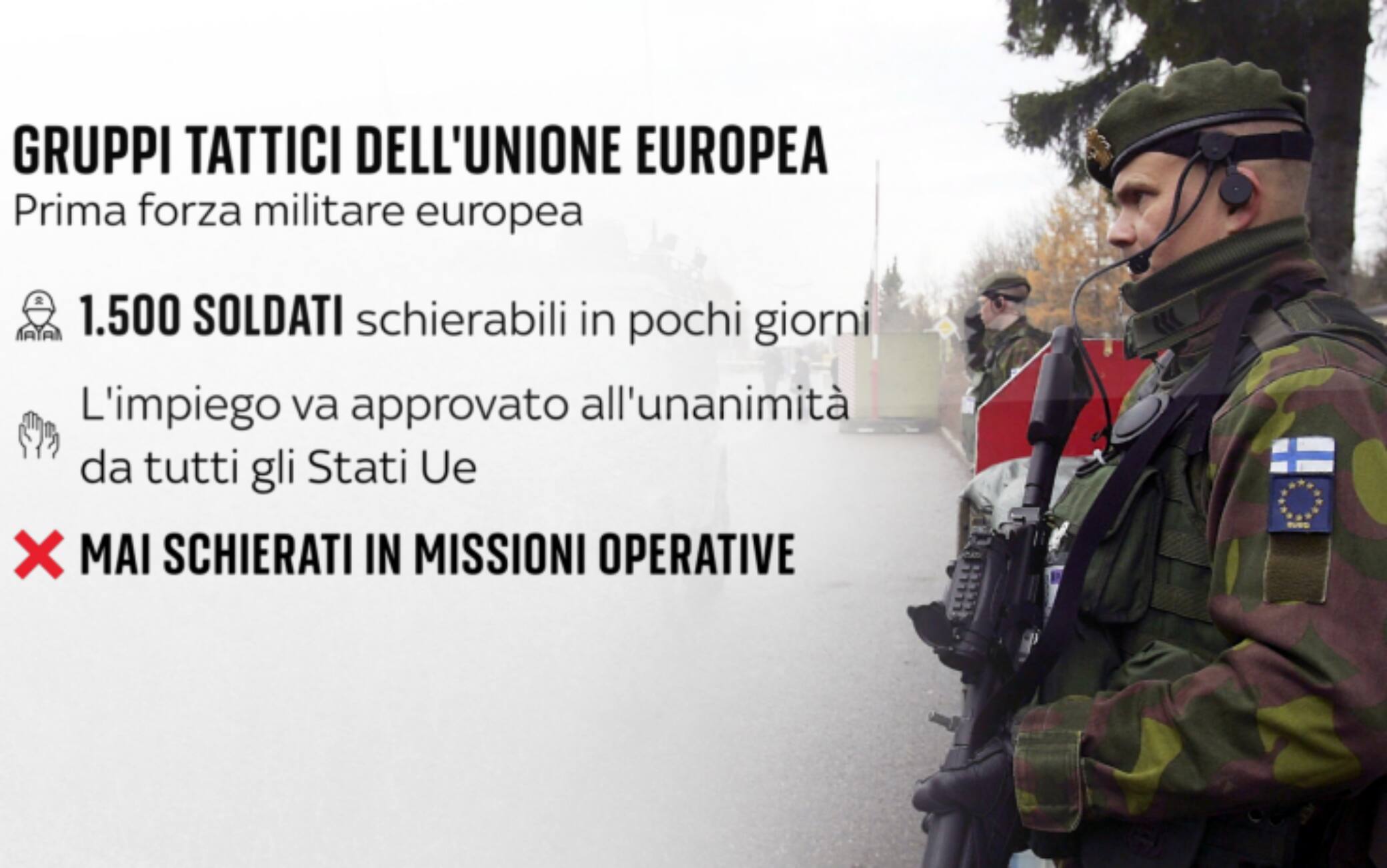 una grafica sui gruppi tattici