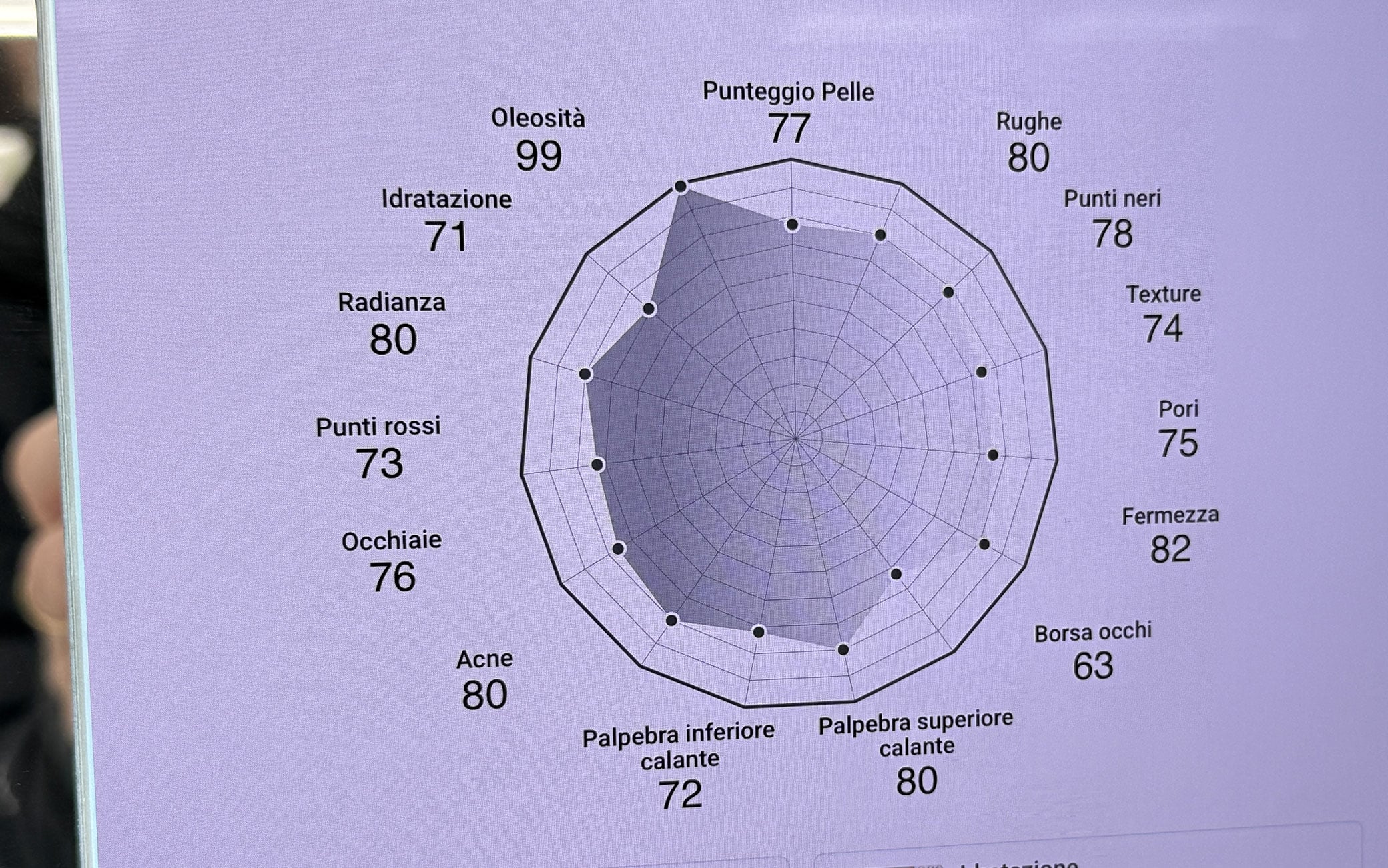 Lo "specchio magico" nel Derma Bar