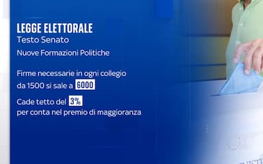 Legge elettorale