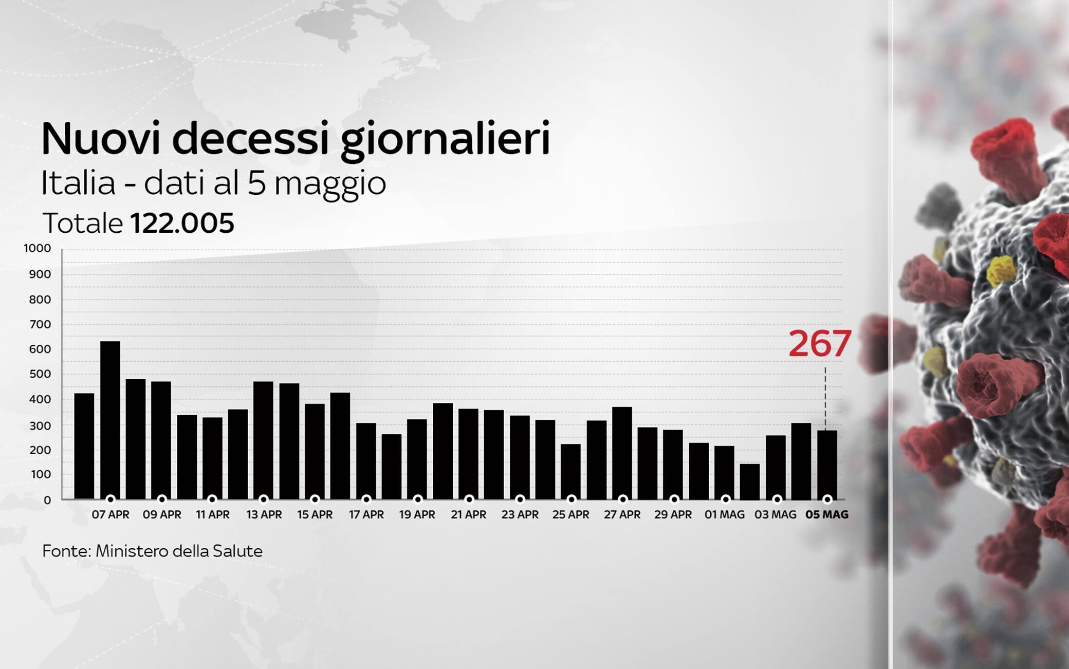 Grafiche coronavirus