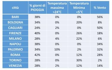 Copia di sagome uccelli autostrada - 1