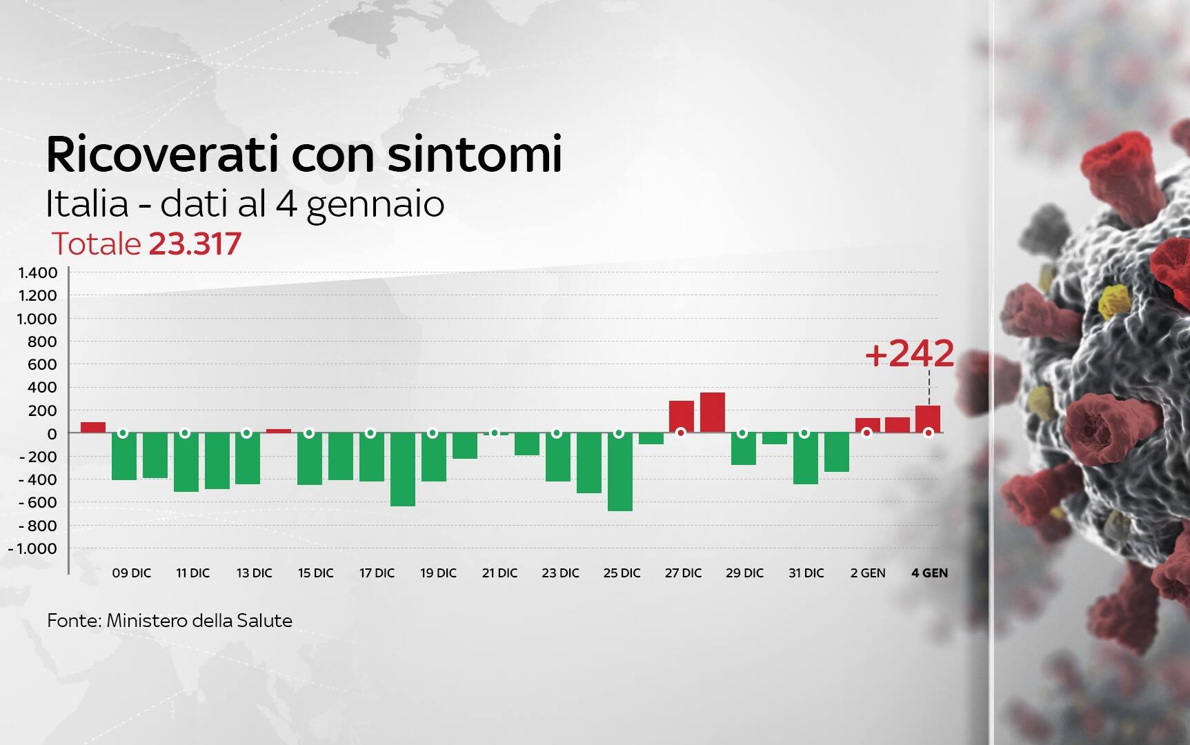 Grafiche coronavirus