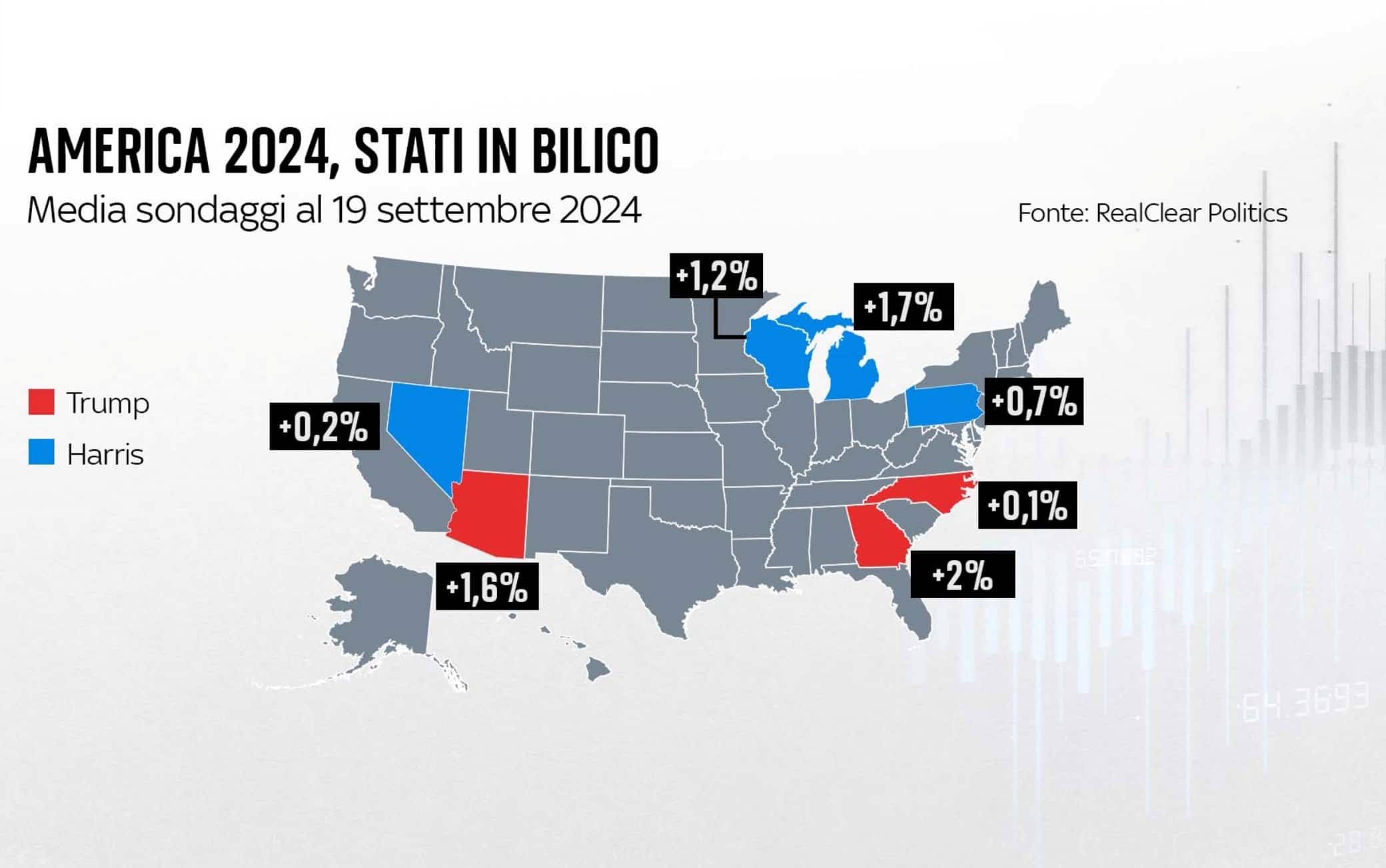 una grafica sulle elezioni usa