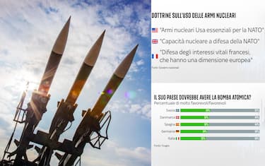 Armi nucleari, la dottrina dell'uso e cosa pensano i Paesi europei