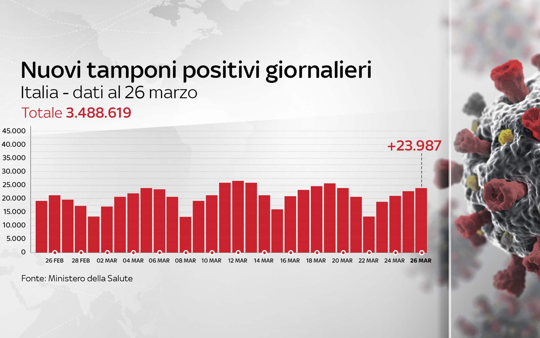 Grafiche coronavirus