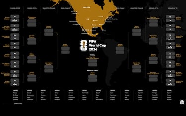 Il tabellone dei Mondiali 2026
