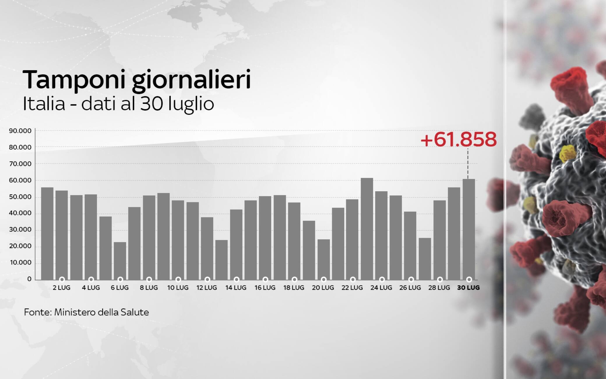 coronavirus grafiche