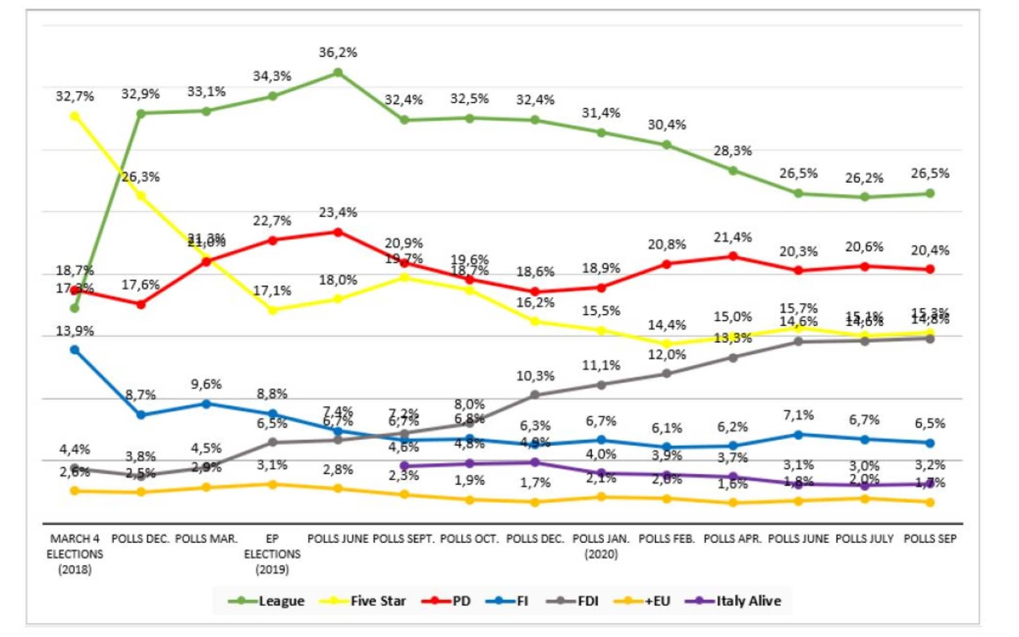 luiss report ottobre