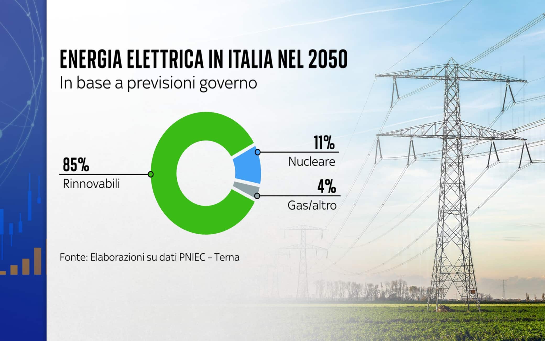La produzione di energia elettrica nel 2050