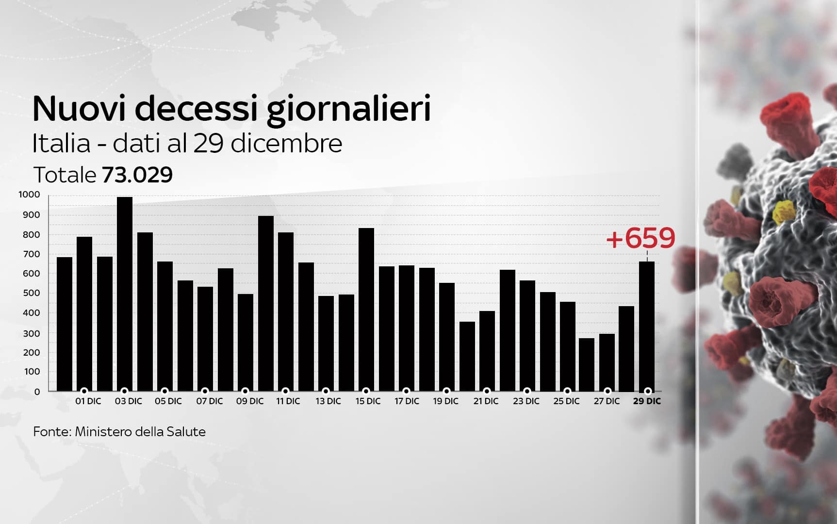Grafiche coronavirus
