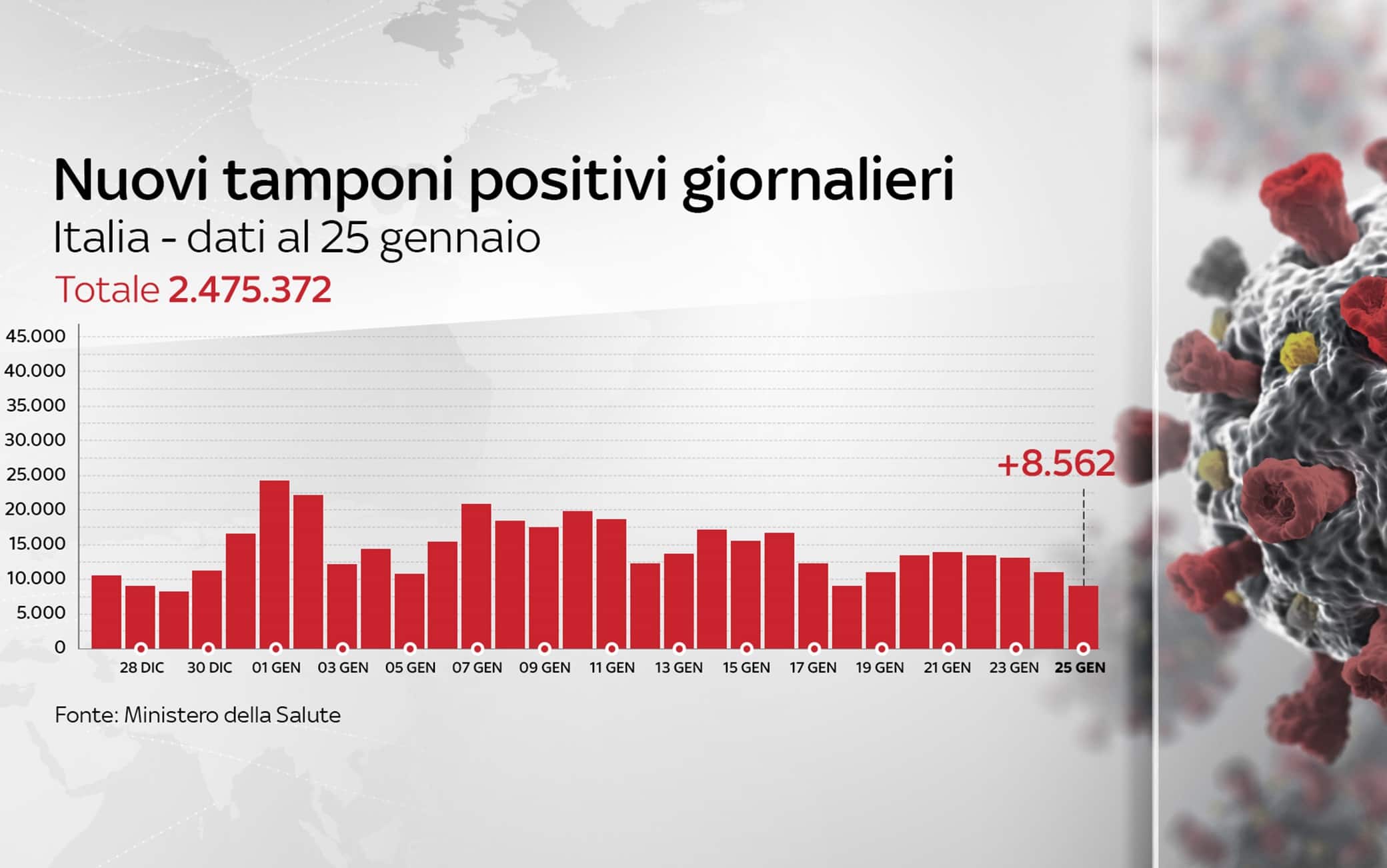 Grafiche coronavirus