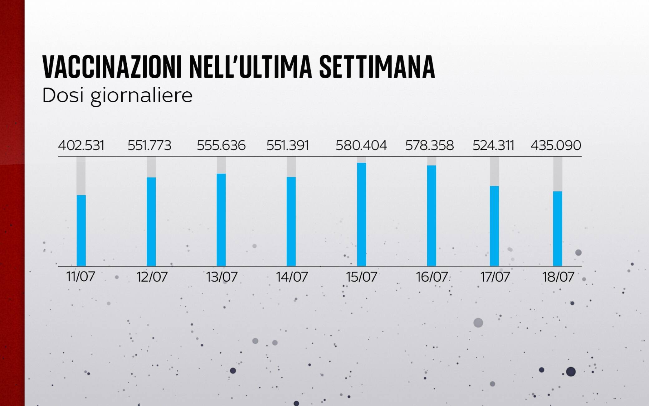 FULL FRAMES ITA ISTOGRAMMI