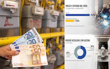 Perché aumenta l'inflazione e come sono cambiati prezzi e salari