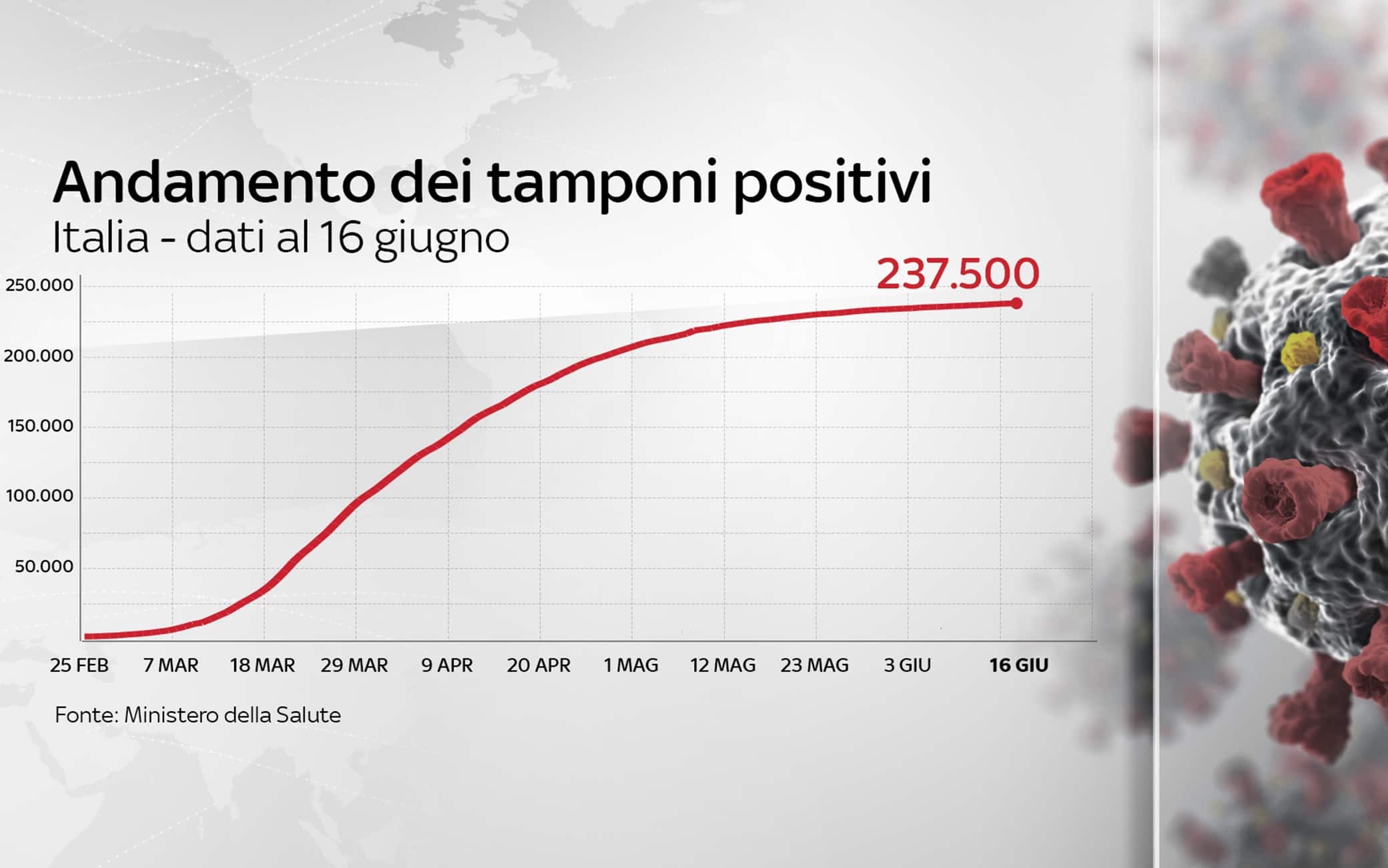 Grafiche Protezione civile