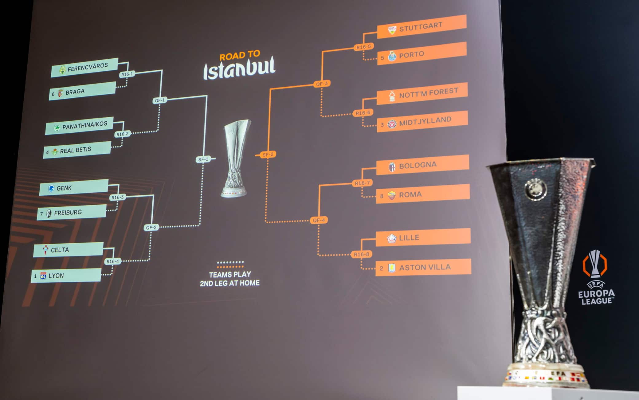 epa12781358 The group formations are shown on an electronic panel after drawing the UEFA Europa League round of 16, quarter-final and semi-final and final draw, at the UEFA headquarters in Nyon, Switzerland, 27 February 2026.  EPA/MARTIAL TREZZINI