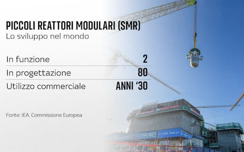 nucleare reattori