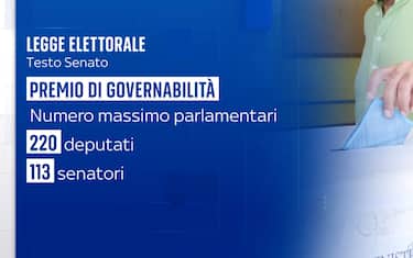 Legge elettorale
