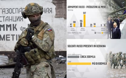 Quanto può durare ancora l'offensiva russa in Ucraina?