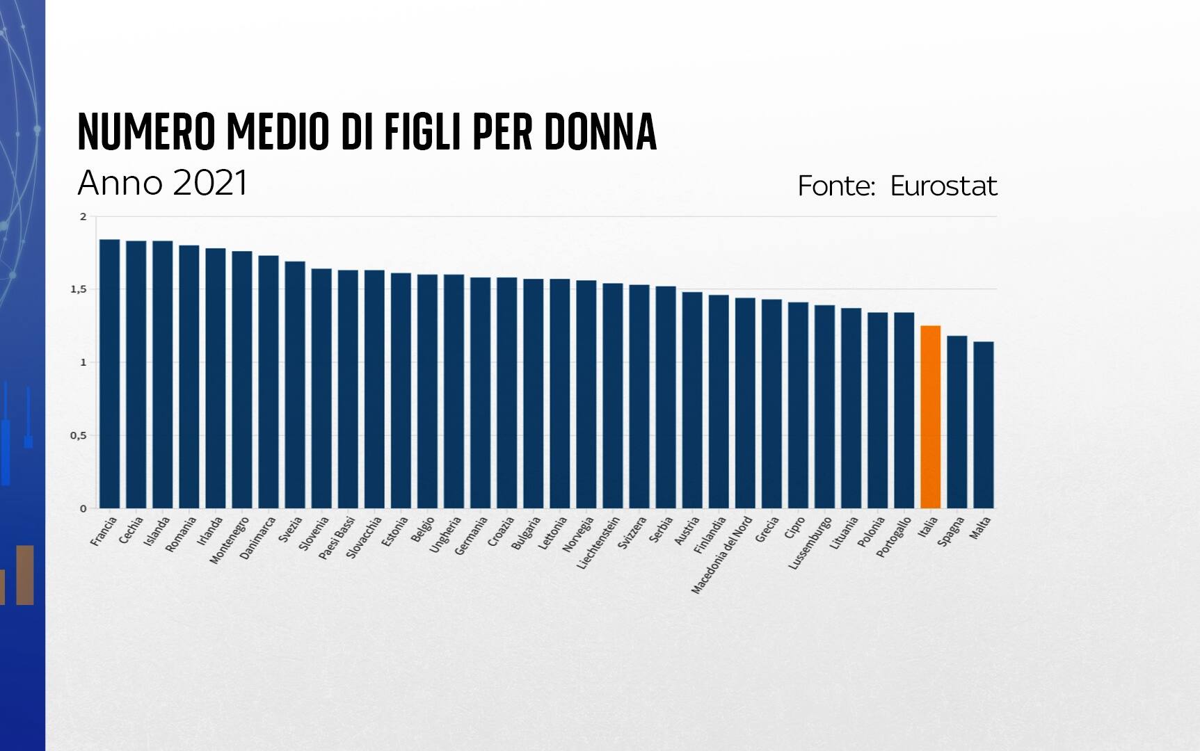 figli donna ue