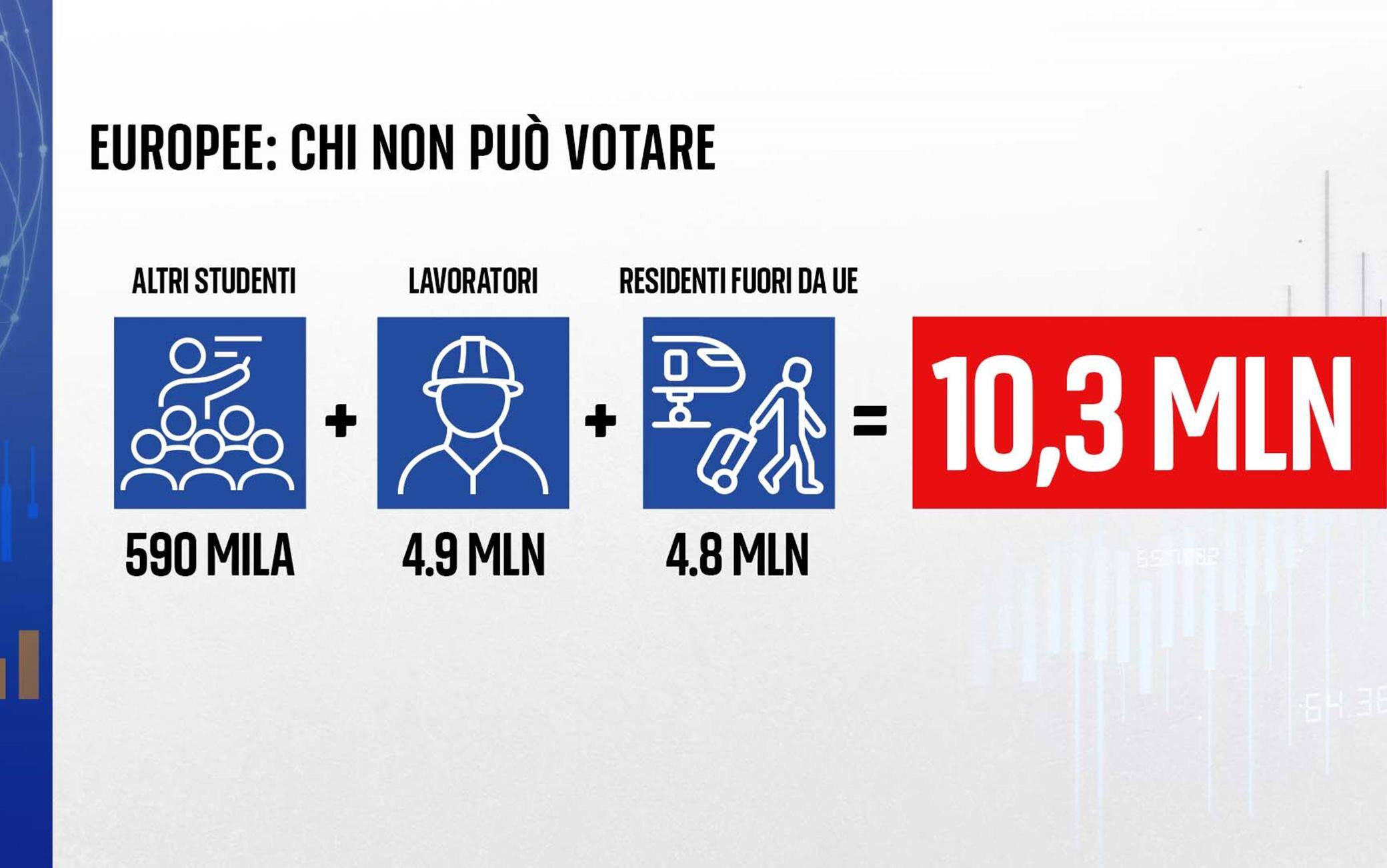Europee, chi non può votare