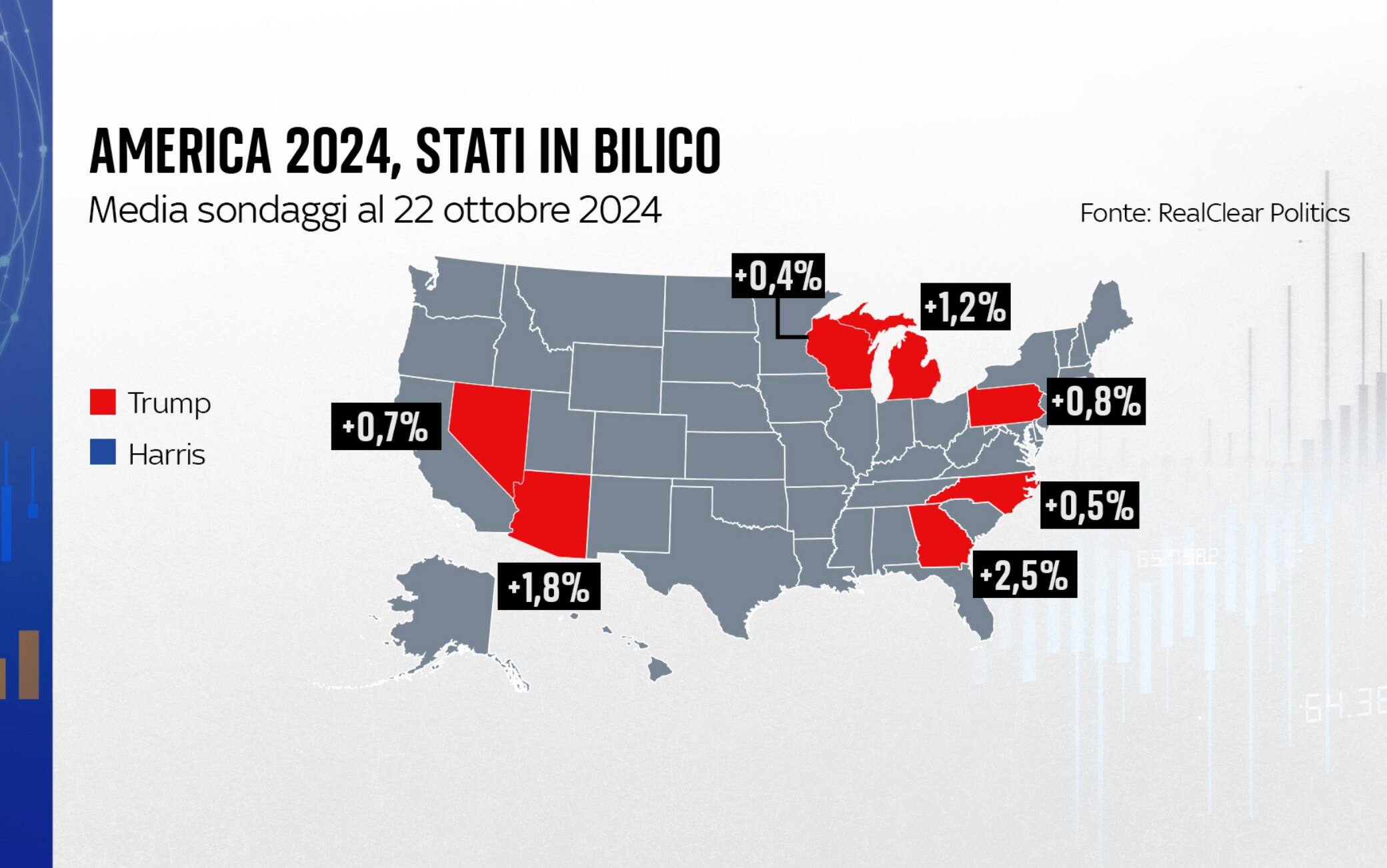 Sondaggi Usa