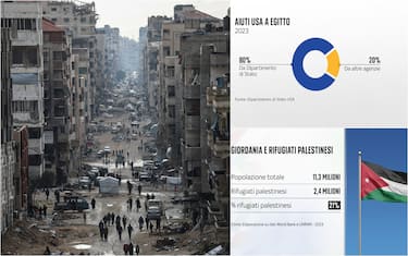 macerie a gaza e due grafiche di numeri